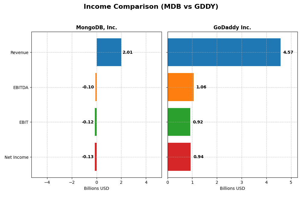 income comparison