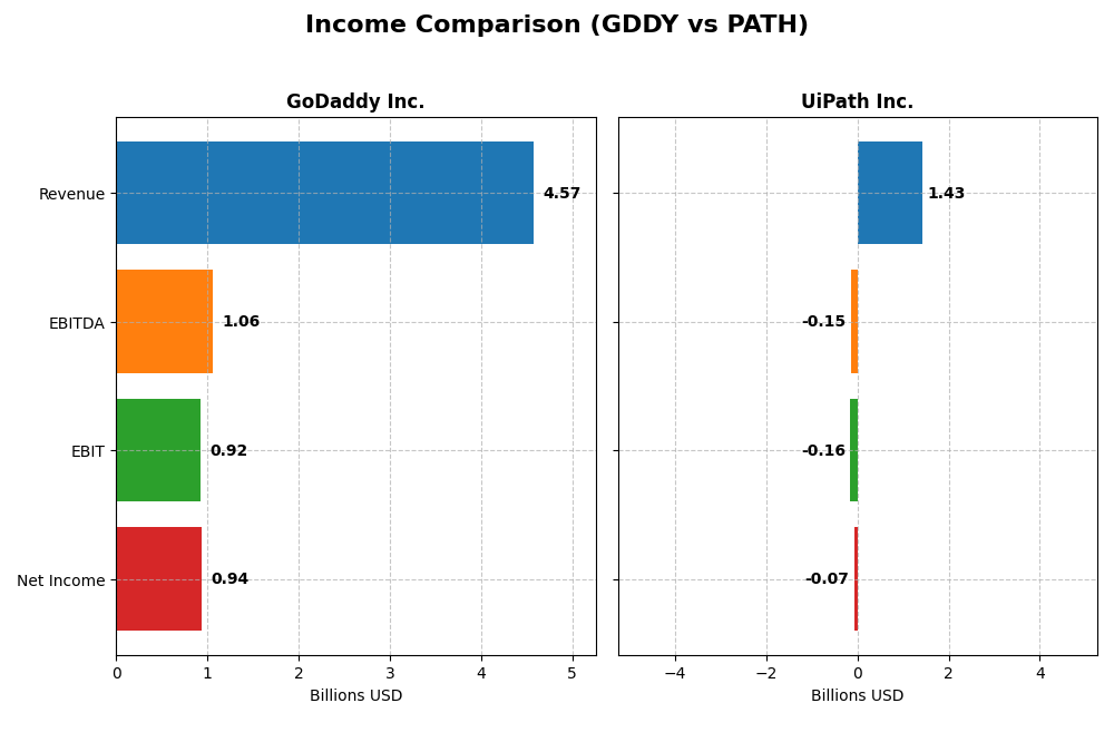 income comparison