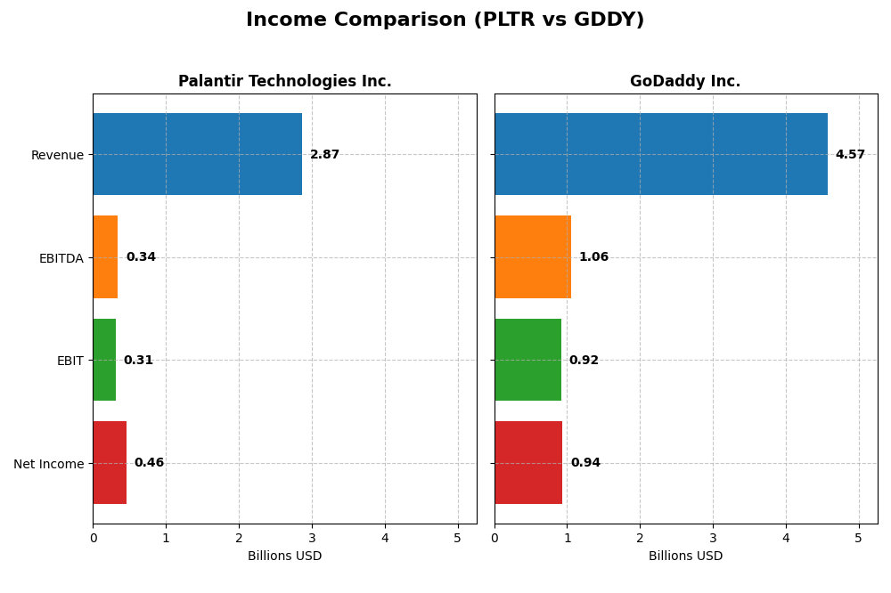income comparison