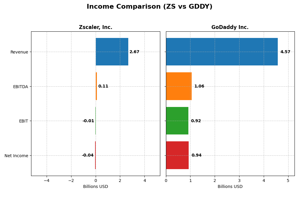 income comparison