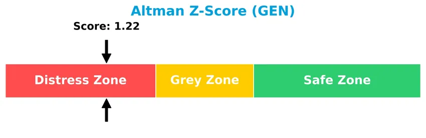 altman z score analysis