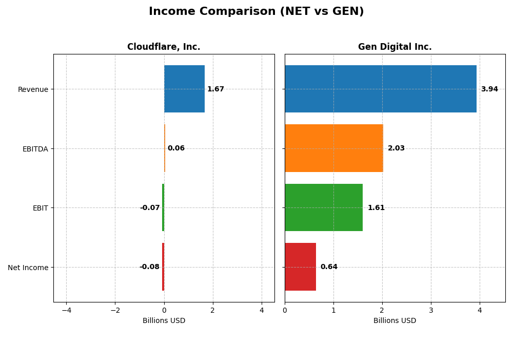 income comparison