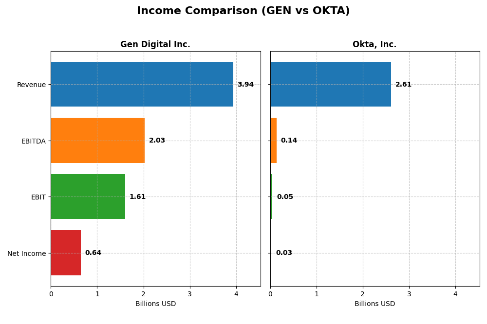income comparison