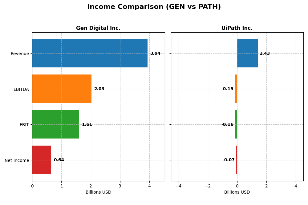 income comparison
