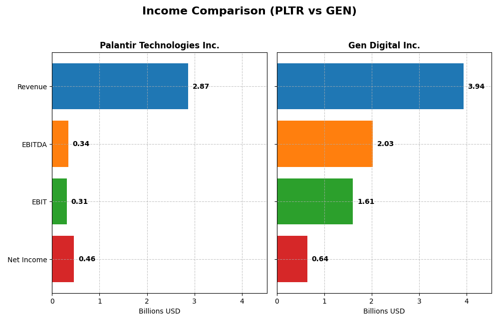 income comparison