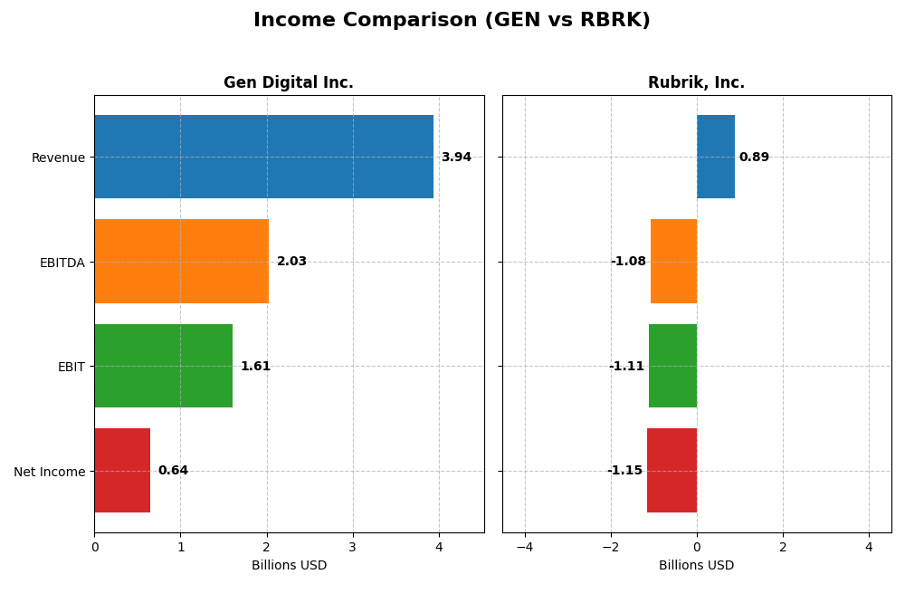 income comparison