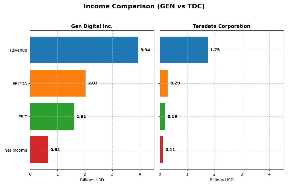 income comparison