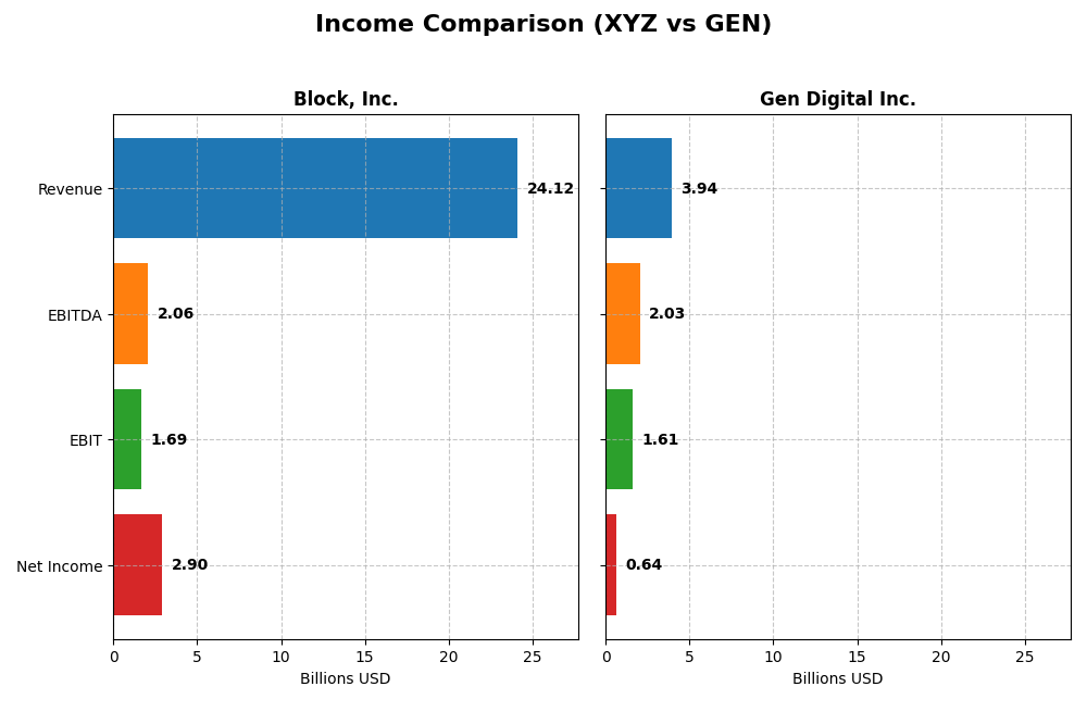 income comparison