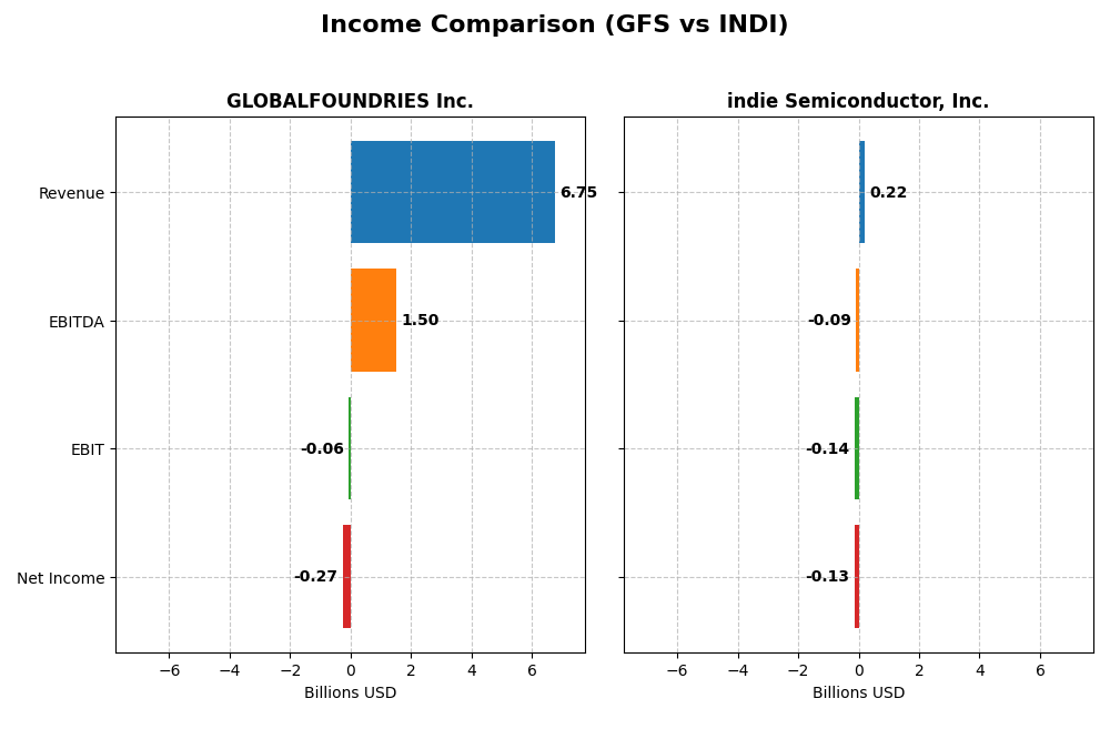 income comparison