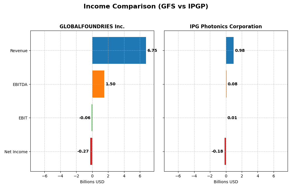 income comparison
