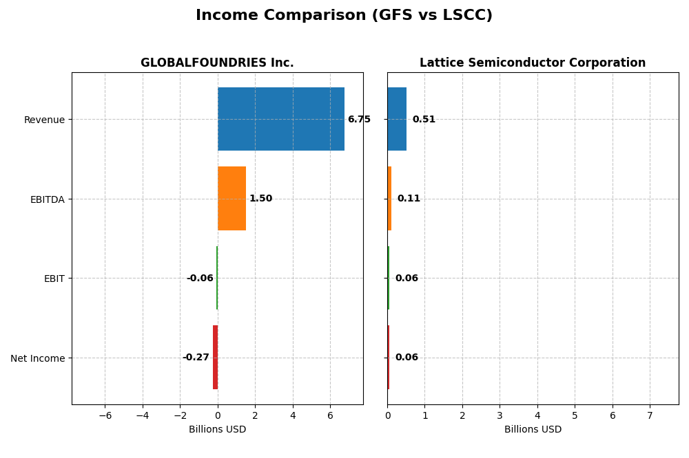 income comparison