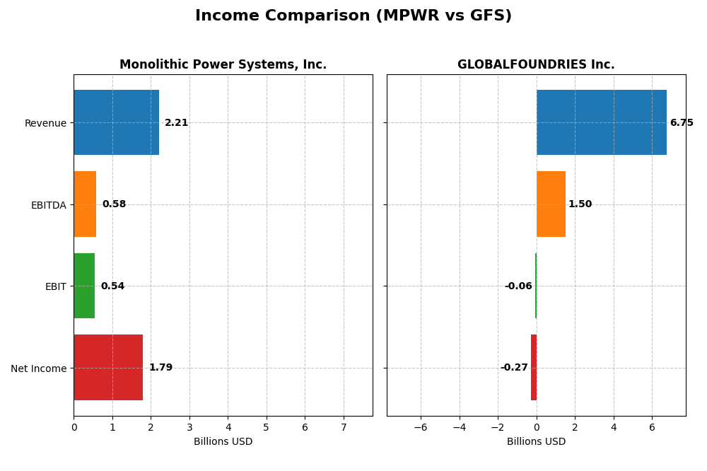 income comparison