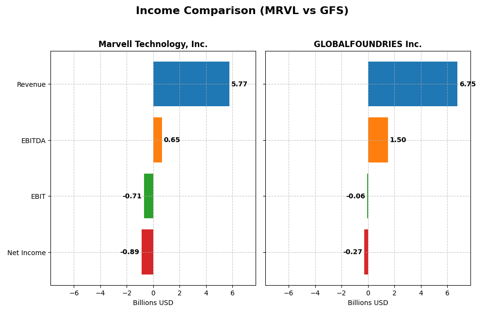 income comparison