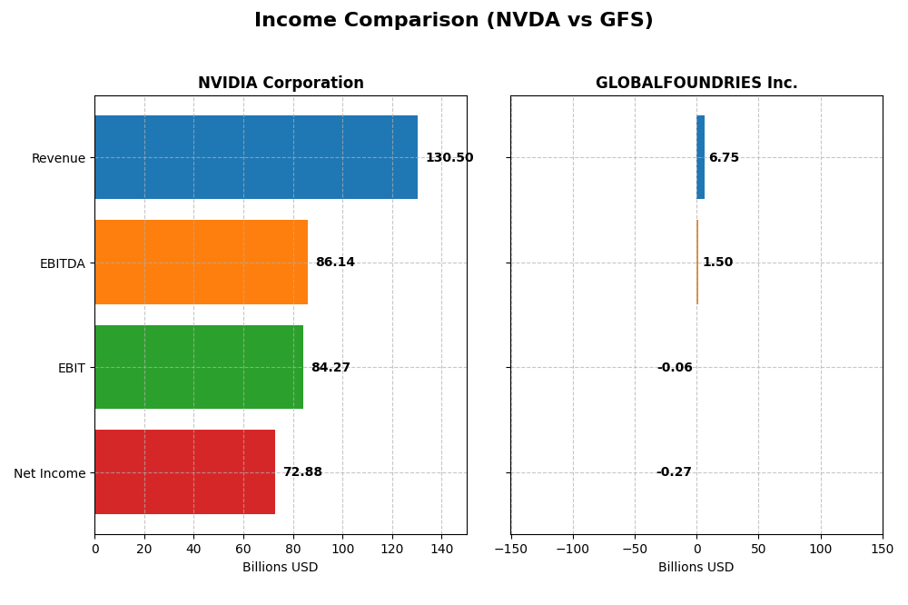 income comparison