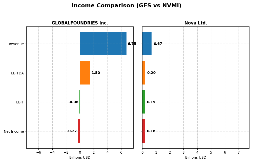 income comparison
