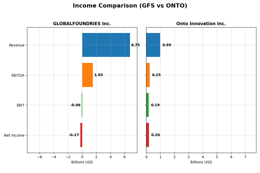 income comparison