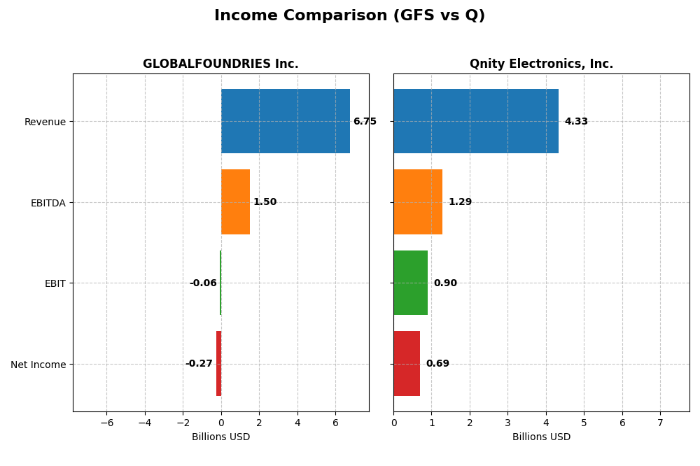 income comparison