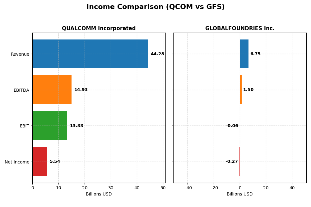 income comparison