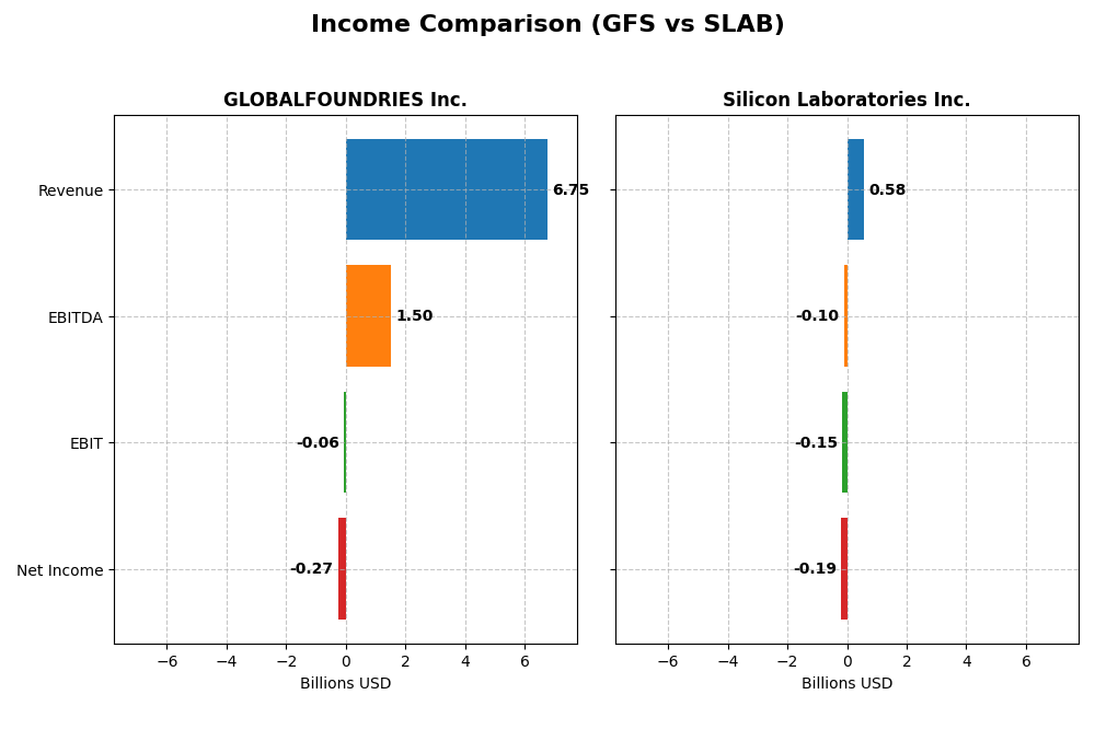 income comparison