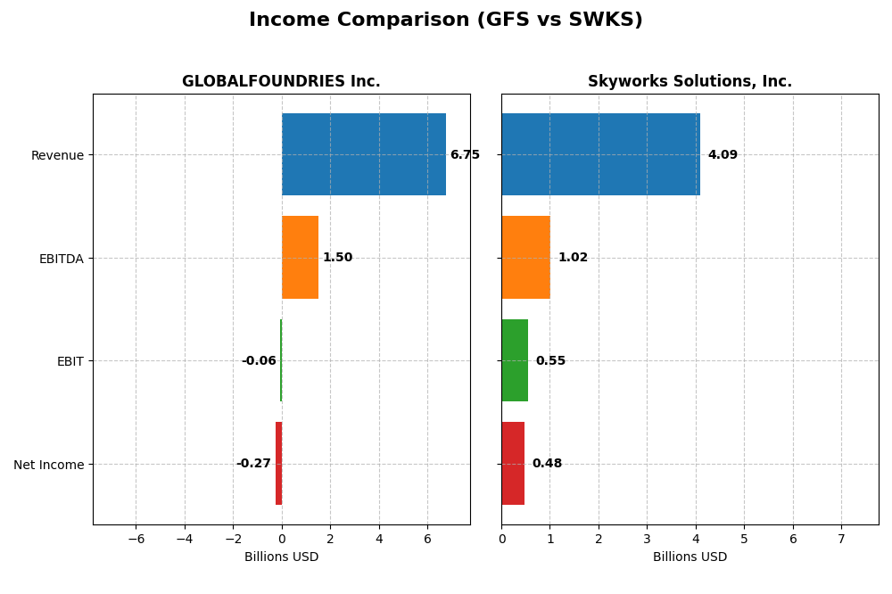 income comparison