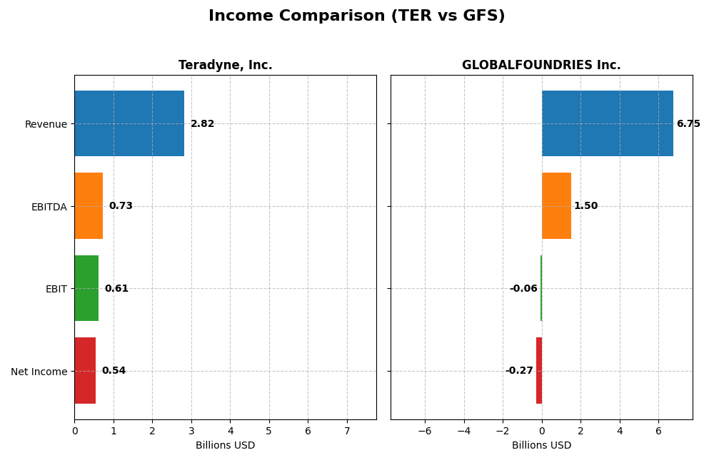 income comparison