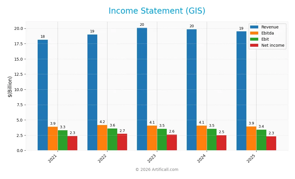 income statement