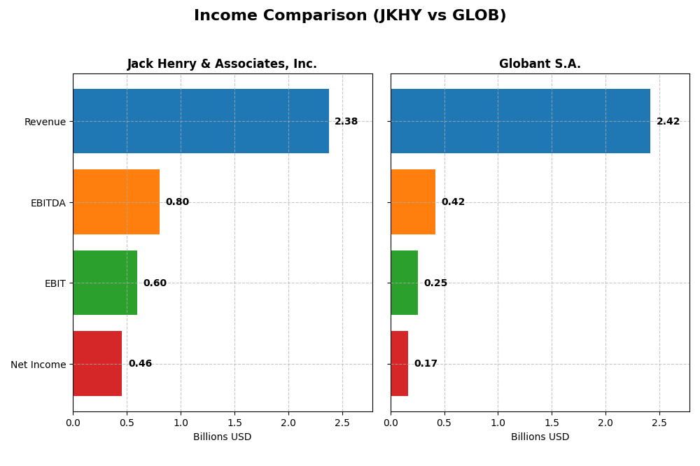 income comparison