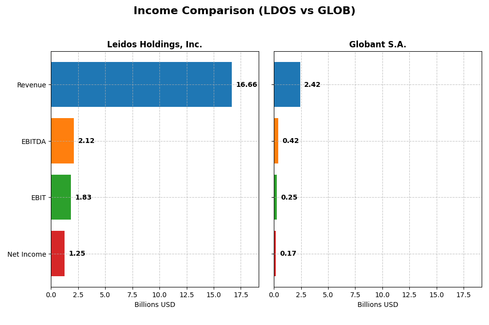 income comparison