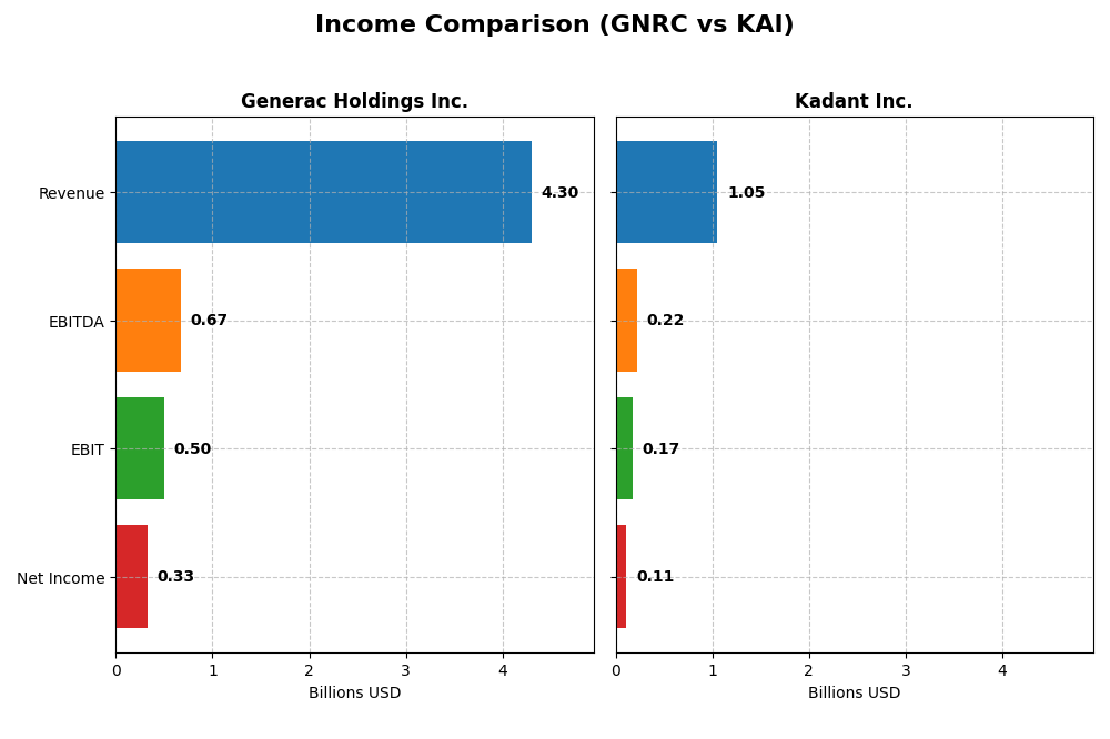 income comparison