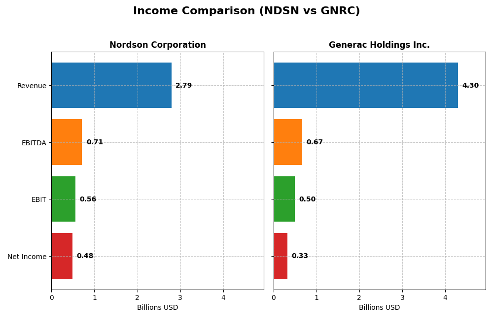 income comparison
