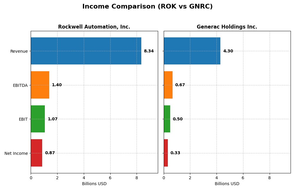 income comparison