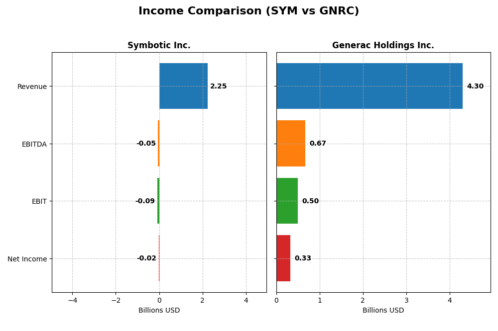 income comparison