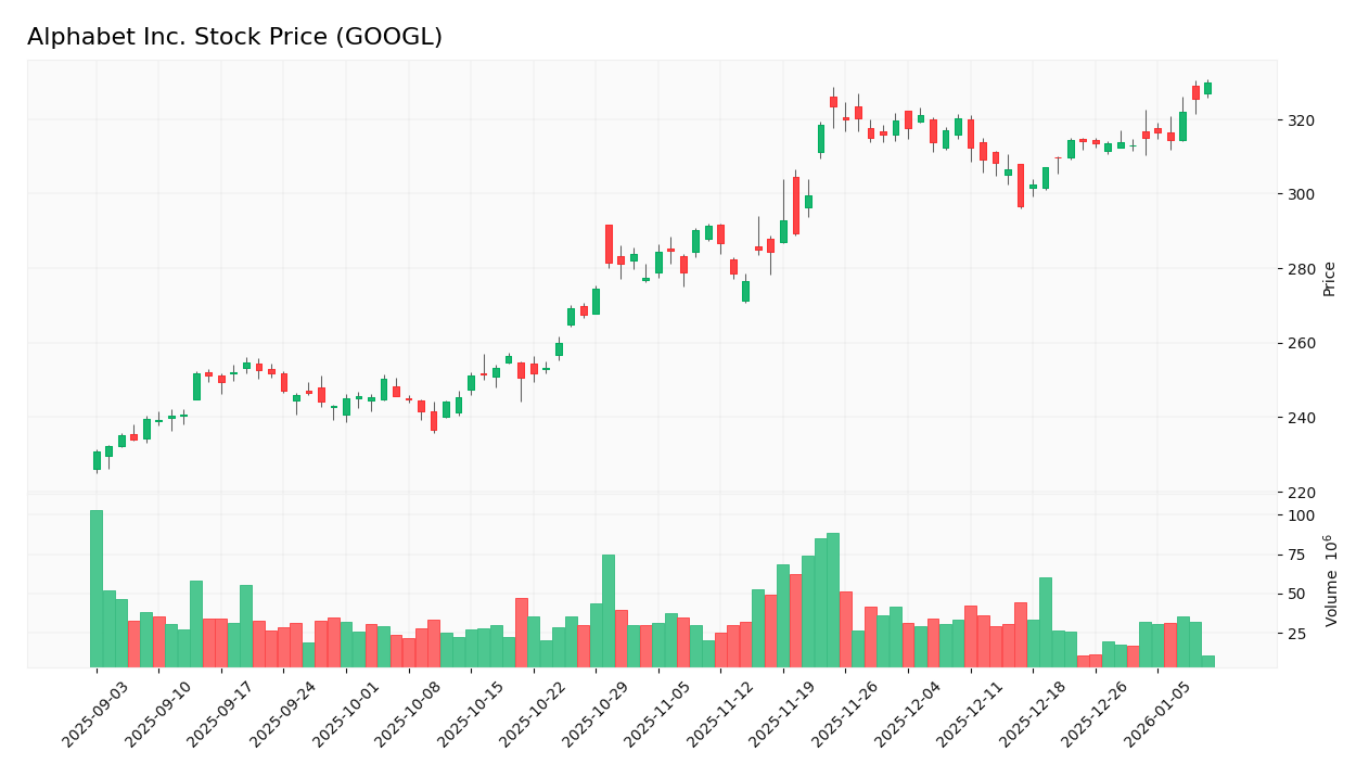 stock price 2026 01 09