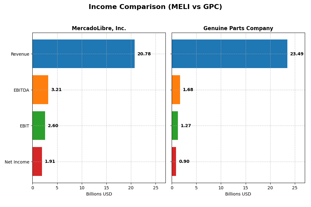 income comparison