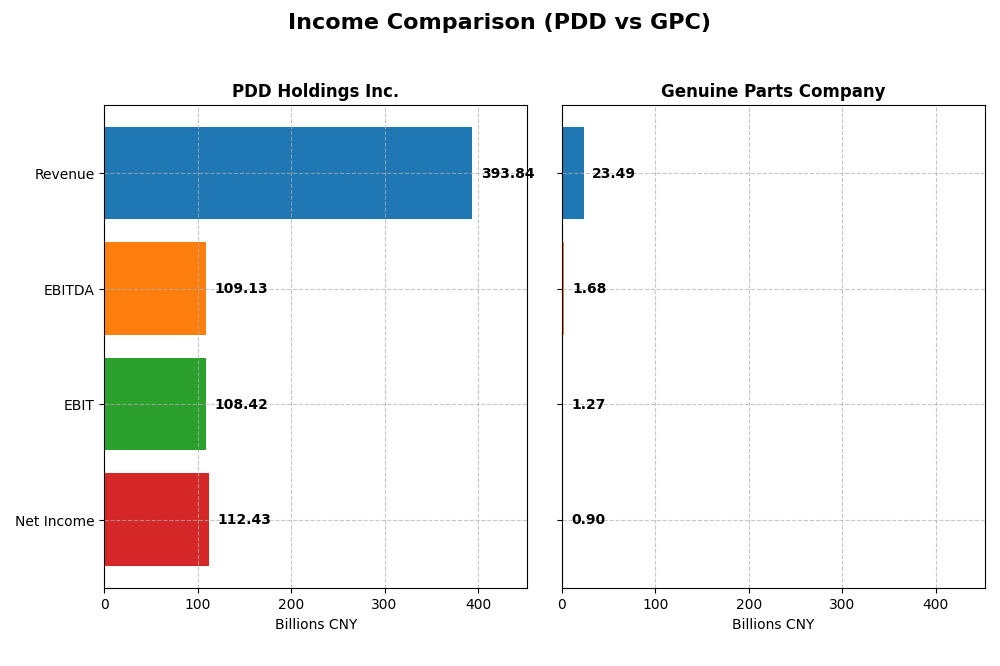 income comparison