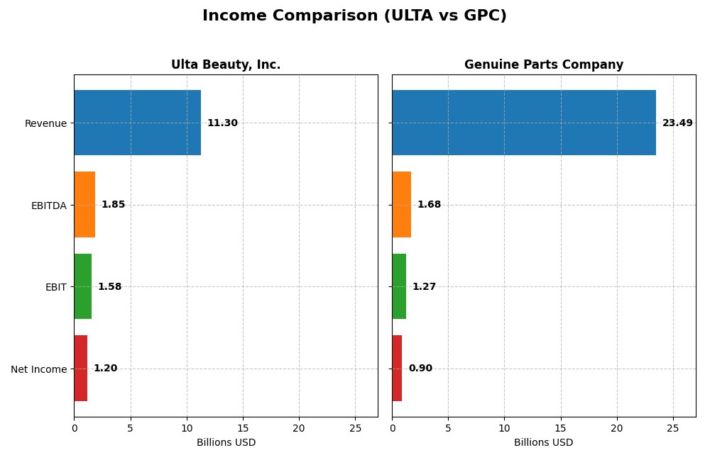 income comparison