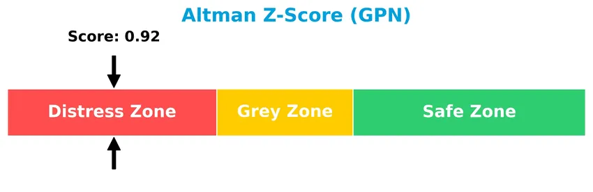 altman z score analysis