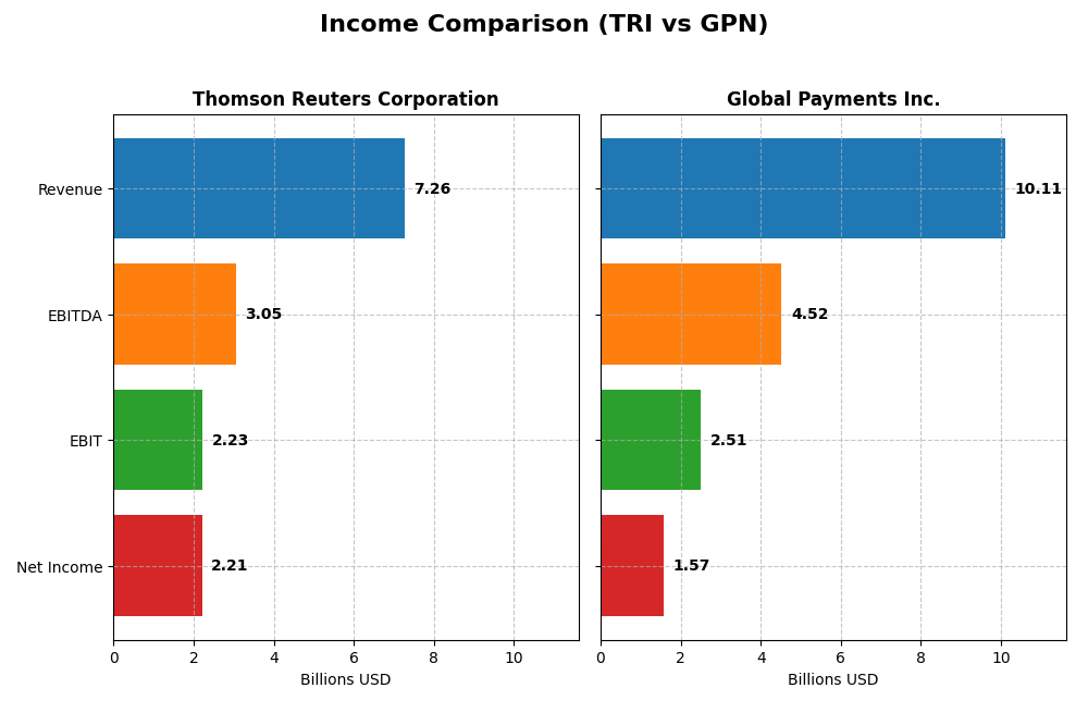 income comparison