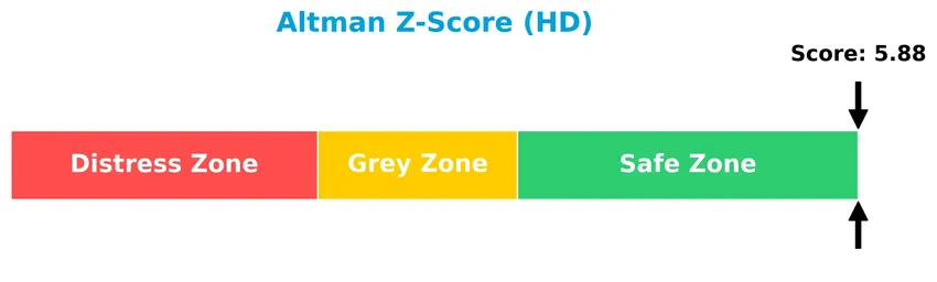 altman z score analysis