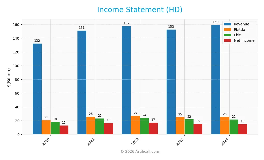income statement