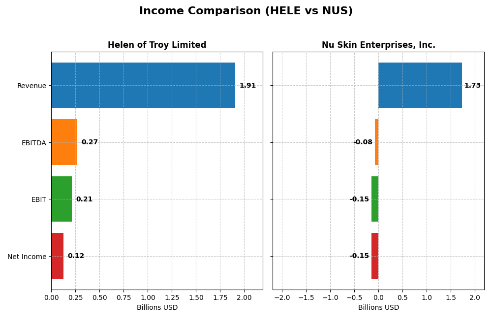 income comparison