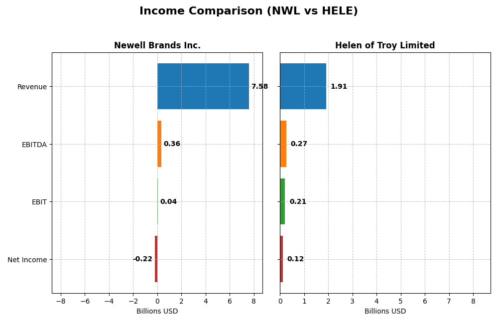 income comparison