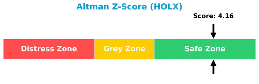 altman z score analysis