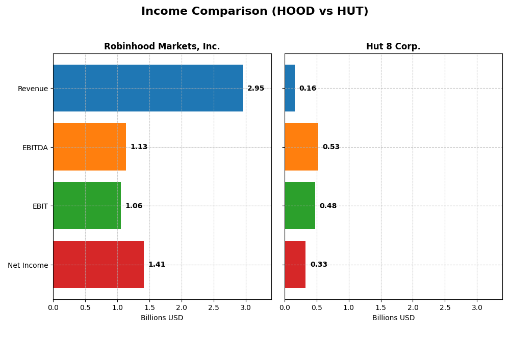 income comparison
