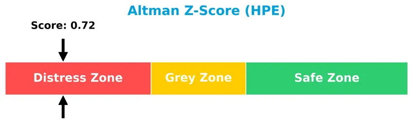 altman z score analysis