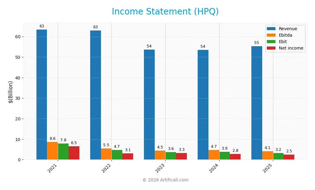 income statement