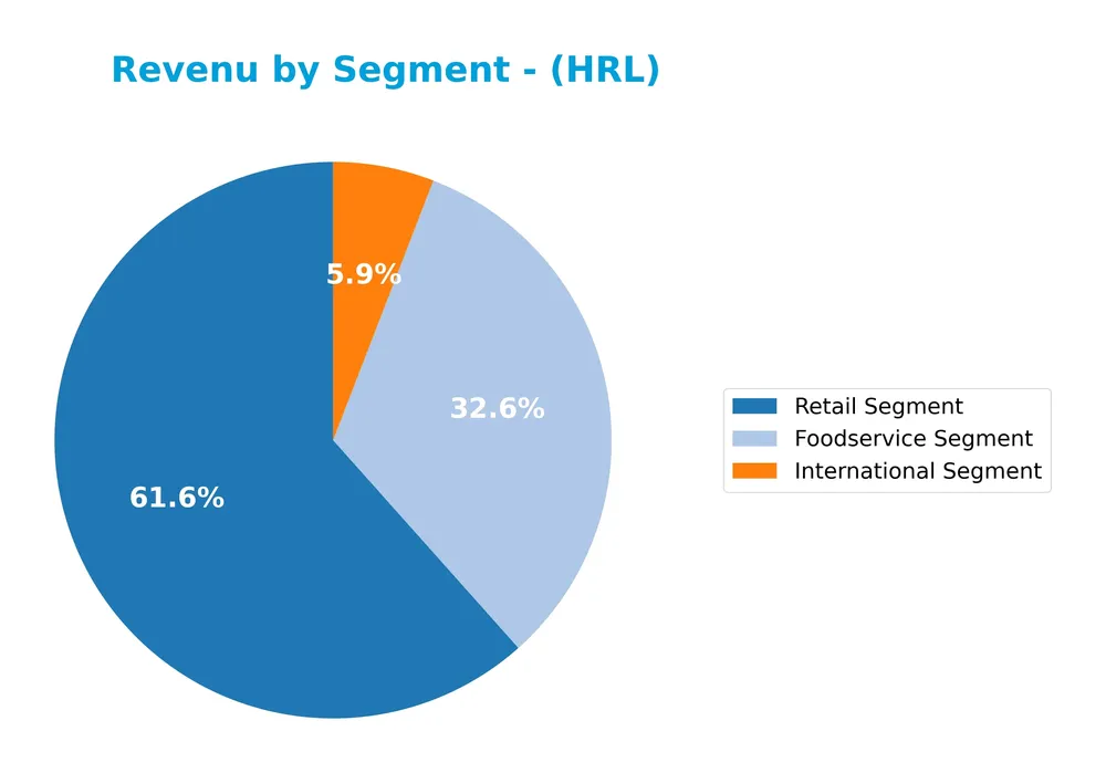 revenue by segment