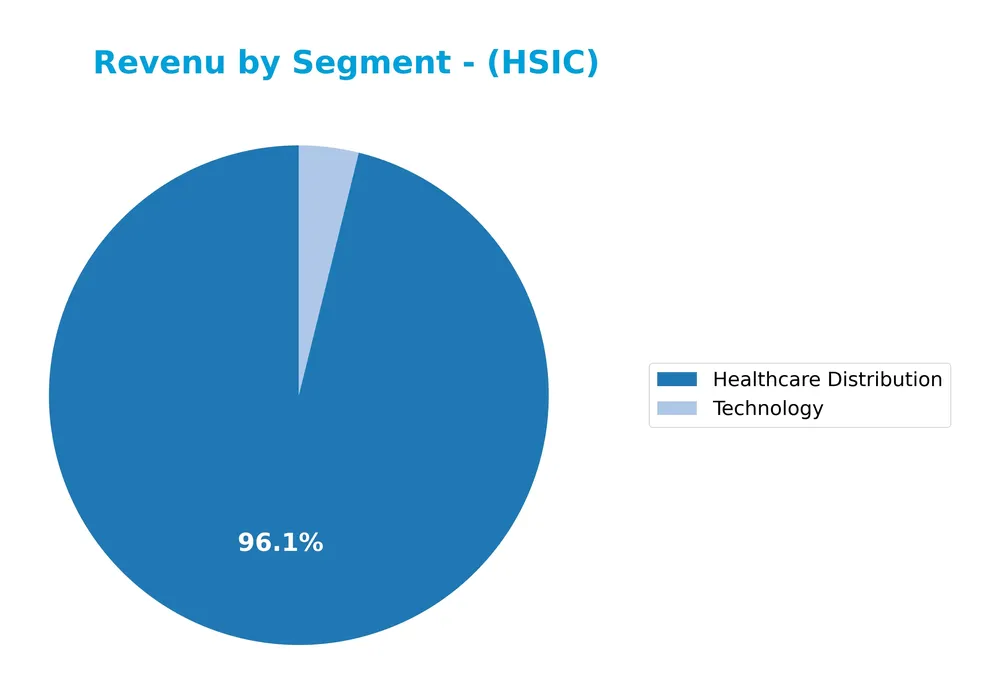revenue by segment