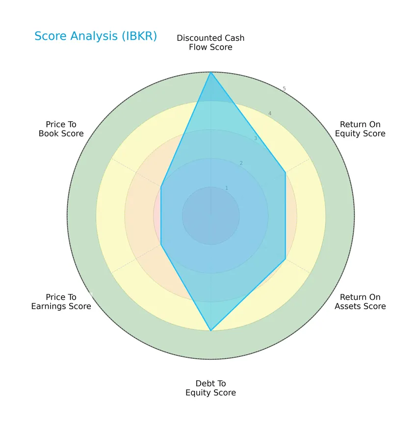 score analysis