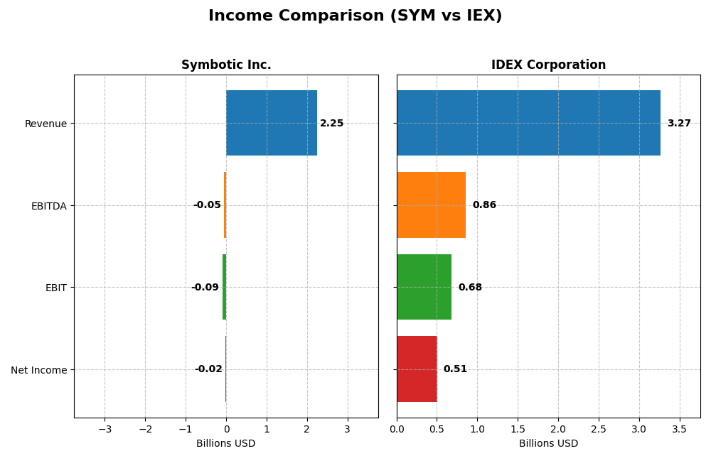 income comparison